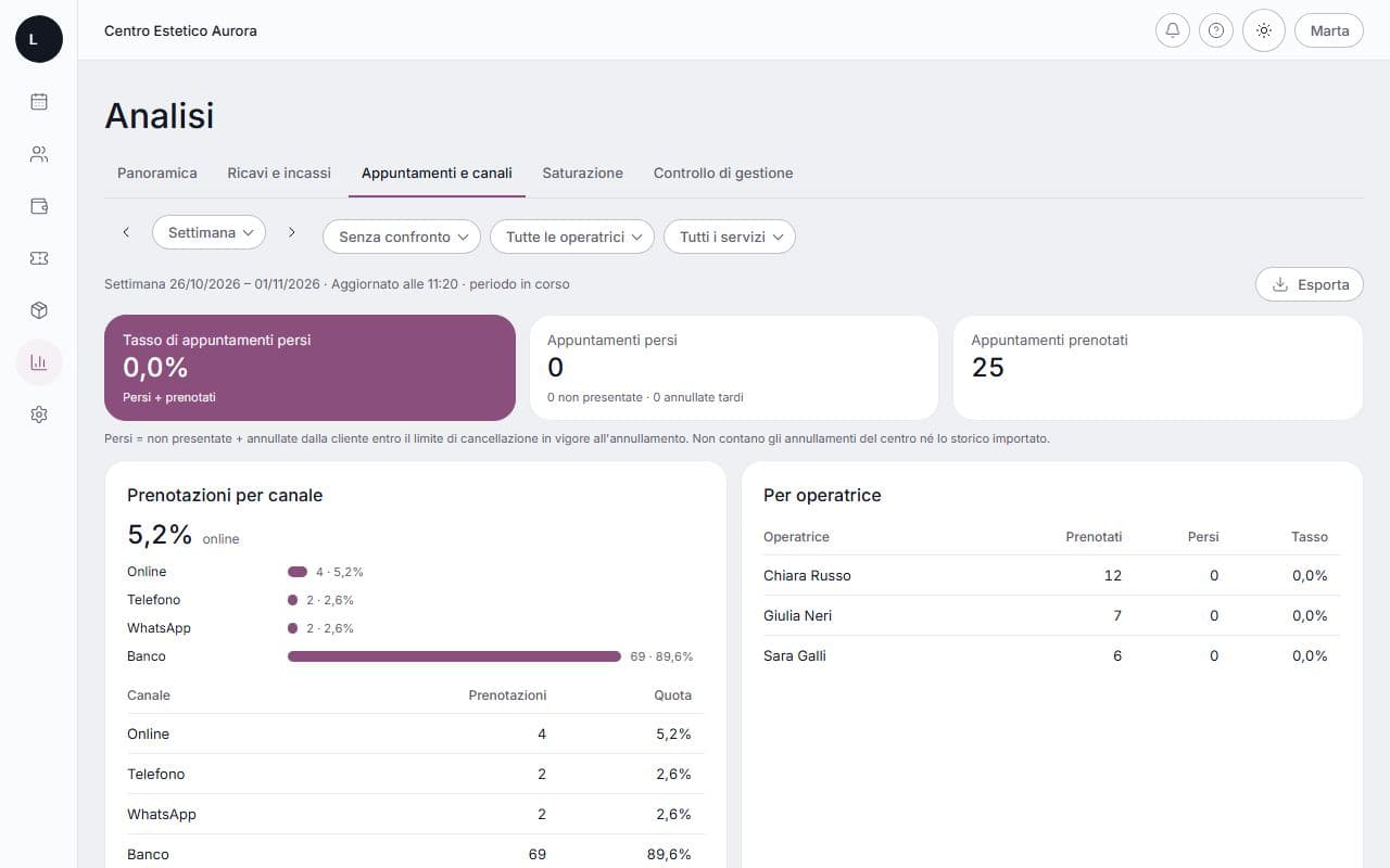 Report base su computer: schermata di lumora con dati di esempio
