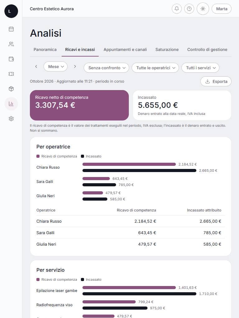 Report completi su tablet: schermata di lumora con dati di esempio